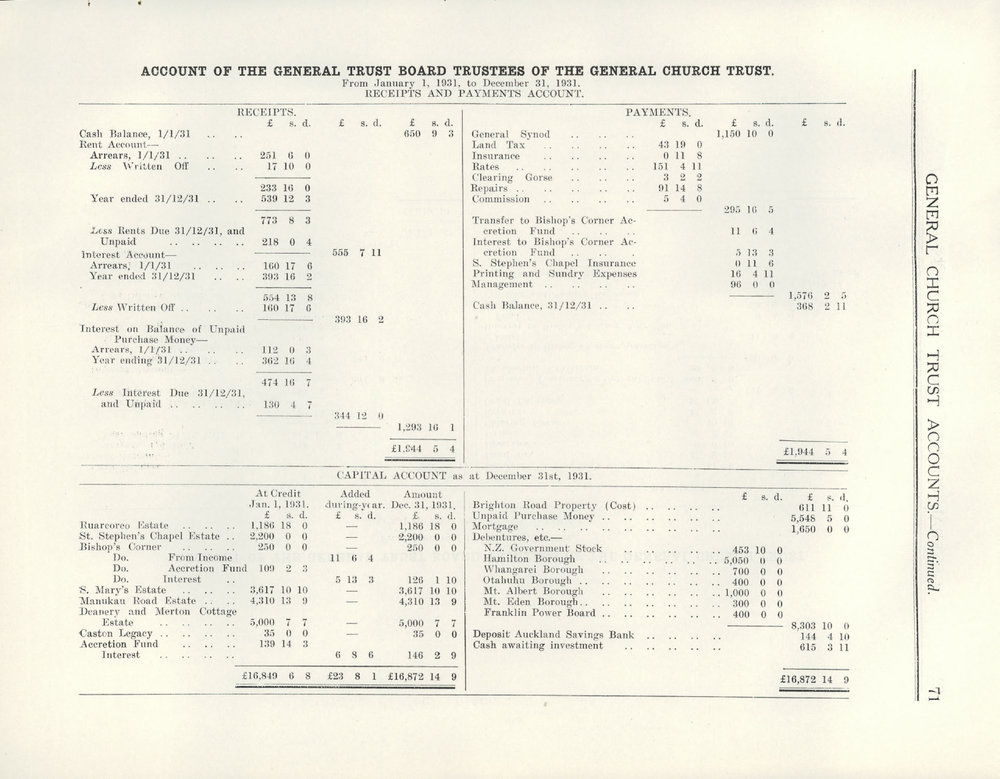 The Orphan Home Annual Report 1933