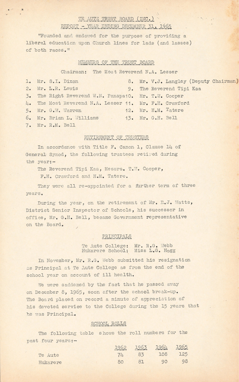 Te Aute Trust Board Annual Report 1965