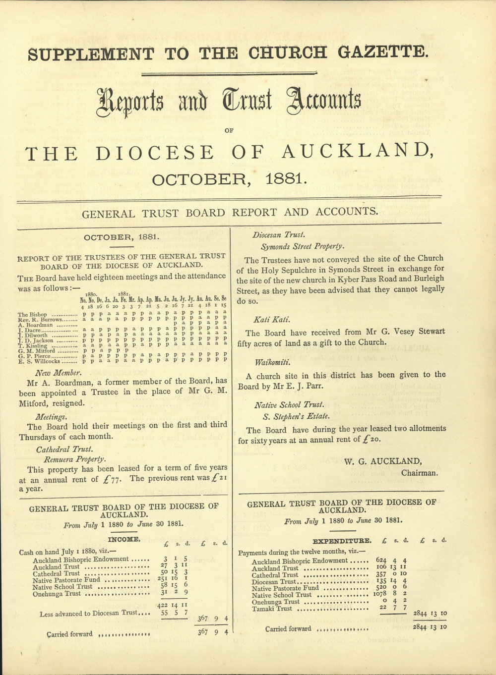 Church Gazette, Auckland: December 1881 Supplement