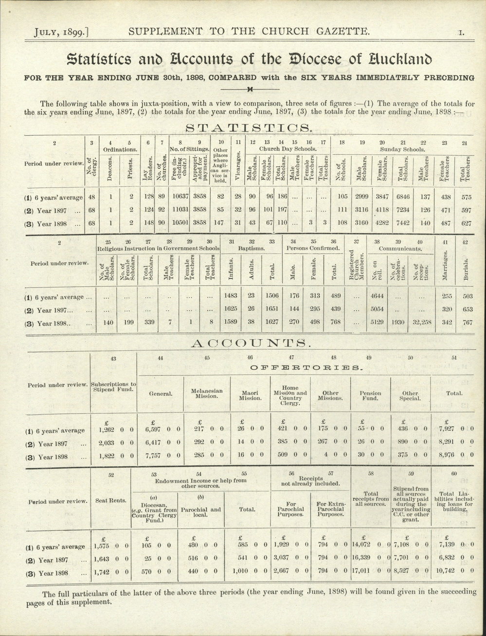 Church Gazette, Auckland: July 1899 Supplement