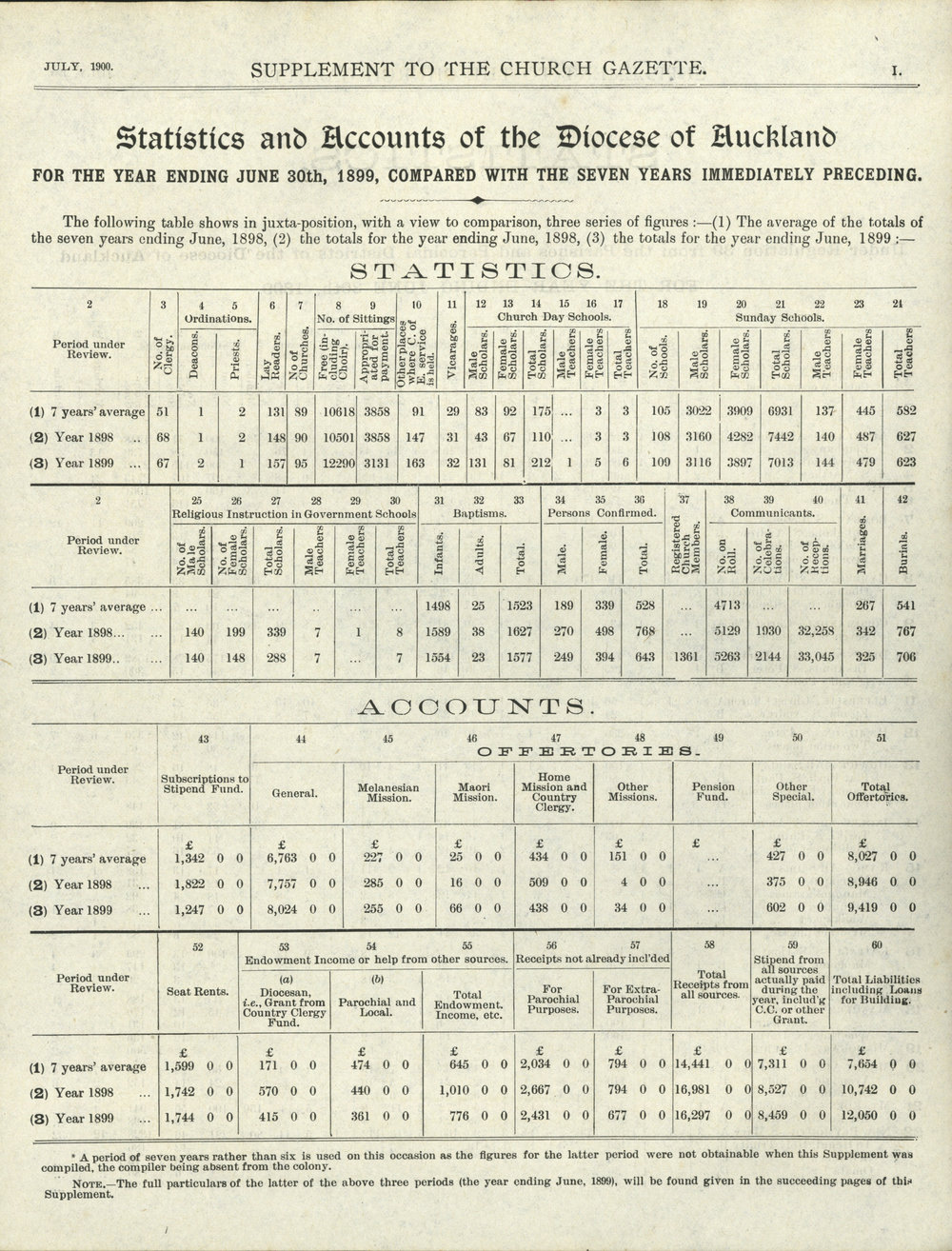 Church Gazette, Auckland: July 1900 Supplement