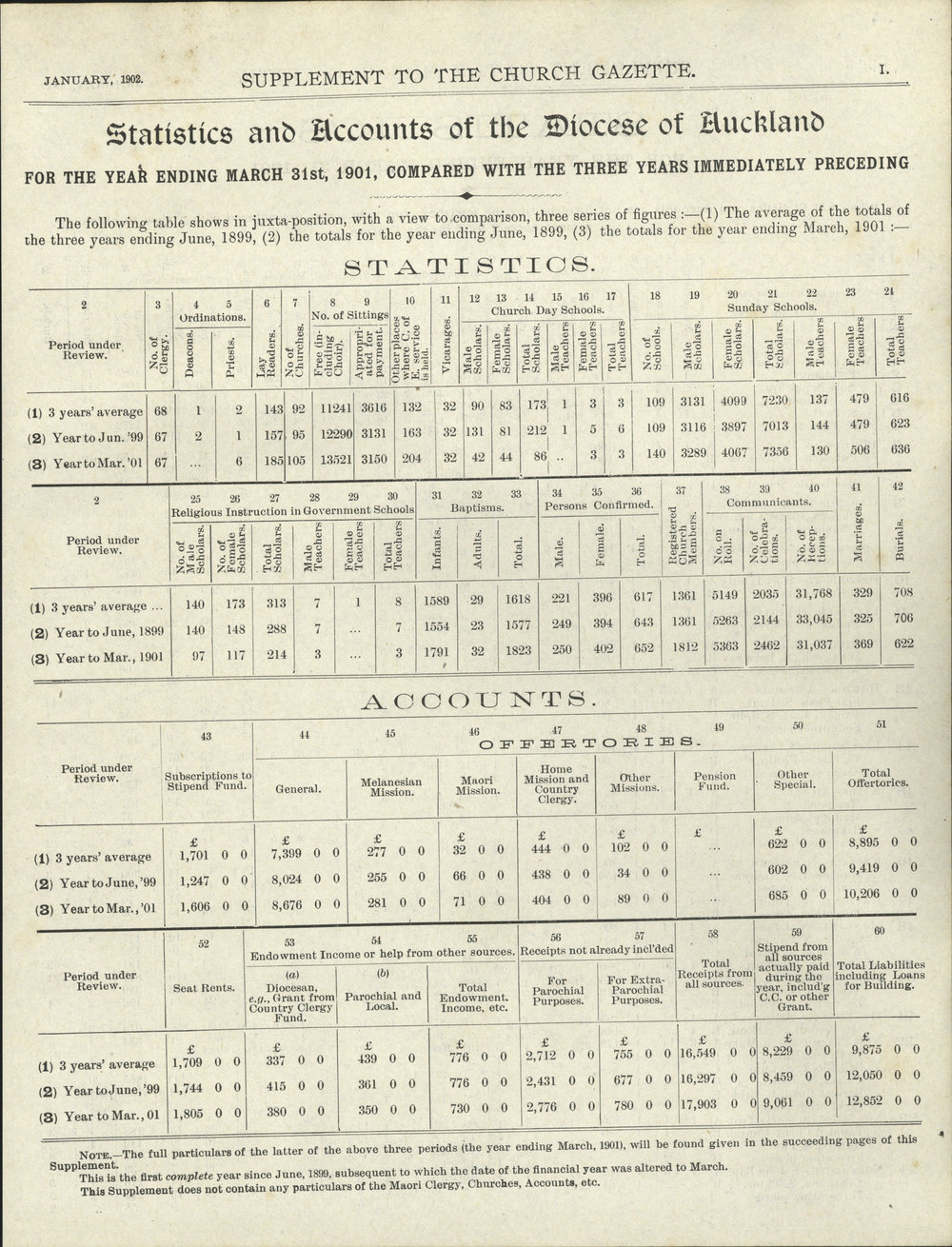 Church Gazette, Auckland: January 1902 Supplement