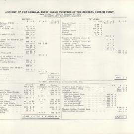 The Orphan Home Annual Report 1933